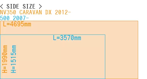 #NV350 CARAVAN DX 2012- + 500 2007-